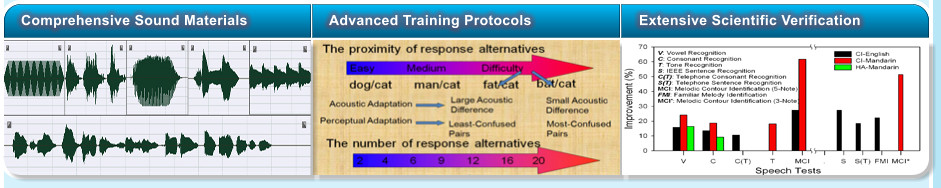 Comprehensive Sound Materials Advanced Training Protocols Extensive Scientific Verification